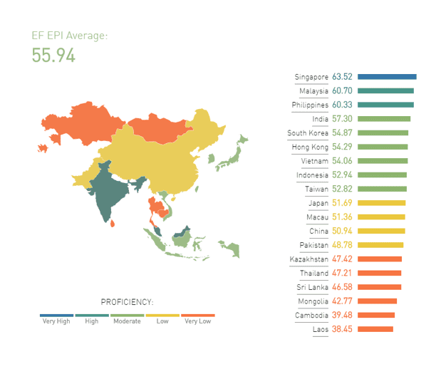 Image showing English Proficiency Level index